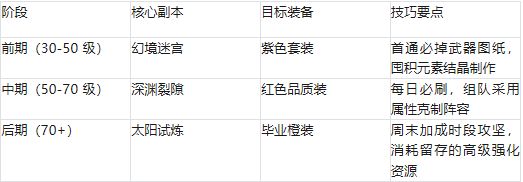 飞飞重逢礼包码获取_飞飞重逢手游攻略_飞飞手游官网版