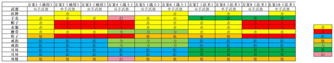 飞飞重逢手游魔导士圣职者装备搭配_飞飞手游版 新飞飞吧_飞飞重逢手游怀旧版攻略礼包码分享