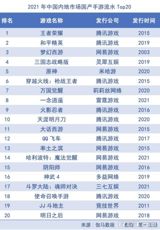 2021最新公测传奇手游_传奇手游3d官网_传奇3d版手游公测时间