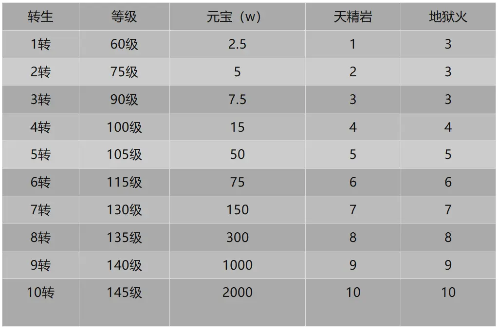 冰雪点卡服手游推荐_冰雪手游开服_冰雪手游服务端商业版