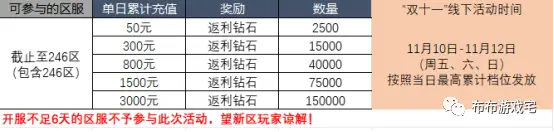 傲世龙城新区折扣攻略_傲世龙城双十一额外钻石活动_传奇3d版手游永恒屠龙网站官网