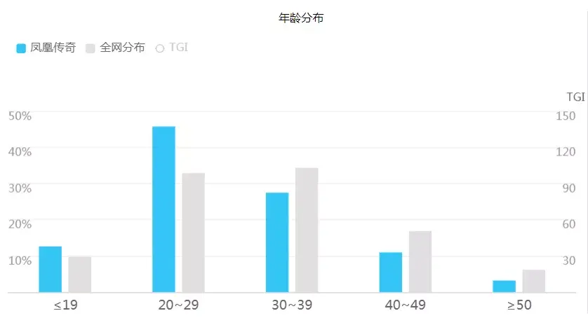 抖音传奇3d版_抖音传奇3d手游_抖音3d传奇是哪款游戏